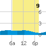 Port Aransas tide chart for Friday, May 9, 2025