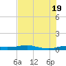 Port Aransas tide chart for Thursday, June 19, 2025