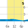 Port Aransas tide chart for Thursday, June 5, 2025