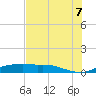 Port Aransas tide chart for Saturday, June 7, 2025