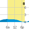 Port Aransas tide chart for Sunday, June 8, 2025