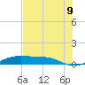 Port Aransas tide chart for Monday, June 9, 2025