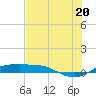 Port Aransas tide chart for Sunday, July 20, 2025