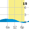 Port Aransas tide chart for Tuesday, August 19, 2025