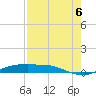 Port Aransas tide chart for Wednesday, August 6, 2025