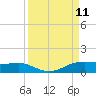 Port Aransas tide chart for Thursday, September 11, 2025