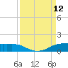Port Aransas tide chart for Friday, September 12, 2025