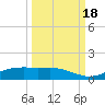 Port Aransas tide chart for Thursday, September 18, 2025