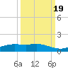 Port Aransas tide chart for Friday, September 19, 2025