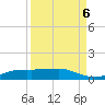 Port Aransas tide chart for Saturday, September 6, 2025