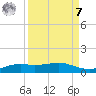 Port Aransas tide chart for Sunday, September 7, 2025