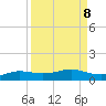 Port Aransas tide chart for Monday, September 8, 2025