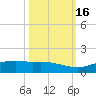 Port Aransas tide chart for Thursday, October 16, 2025