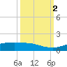 Port Aransas tide chart for Thursday, October 2, 2025