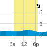 Port Aransas tide chart for Sunday, October 5, 2025