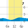 Port Aransas tide chart for Tuesday, October 7, 2025