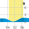 Port Aransas tide chart for Thursday, October 9, 2025