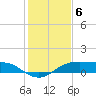Port Aransas tide chart for Saturday, December 6, 2025