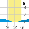 Port Aransas tide chart for Tuesday, December 9, 2025