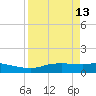 Port Aransas tide chart for Monday, April 13, 2026