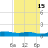 Port Aransas tide chart for Wednesday, April 15, 2026