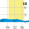 Port Aransas tide chart for Thursday, April 16, 2026