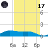 Port Aransas tide chart for Friday, April 17, 2026