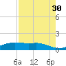 Port Aransas tide chart for Thursday, April 30, 2026