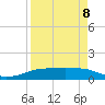 Port Aransas tide chart for Wednesday, April 8, 2026