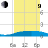 Port Aransas tide chart for Thursday, April 9, 2026
