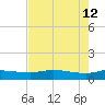 Port Aransas tide chart for Tuesday, May 12, 2026