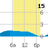 Port Aransas tide chart for Friday, May 15, 2026