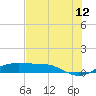 Port Aransas tide chart for Friday, June 12, 2026