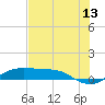 Port Aransas tide chart for Saturday, June 13, 2026