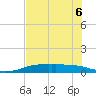 Port Aransas tide chart for Saturday, June 6, 2026