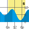 Port Audrey tide chart for Tuesday, April 6, 2021