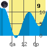 Port Audrey tide chart for Friday, July 9, 2021