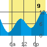 Port Audrey tide chart for Saturday, July 9, 2022