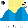 Port Audrey tide chart for Saturday, September 17, 2022