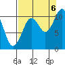 Port Audrey tide chart for Tuesday, September 6, 2022