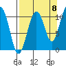 Port Audrey tide chart for Thursday, September 8, 2022