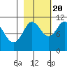 Port Audrey tide chart for Thursday, October 20, 2022