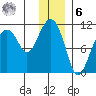 Port Audrey tide chart for Friday, January 6, 2023