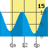 Port Audrey tide chart for Monday, May 15, 2023