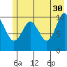 Port Audrey tide chart for Tuesday, May 30, 2023