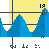 Port Audrey tide chart for Monday, June 12, 2023
