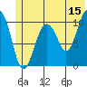 Port Audrey tide chart for Thursday, June 15, 2023