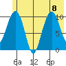 Port Audrey tide chart for Saturday, July 8, 2023