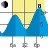 Port Audrey tide chart for Tuesday, August 8, 2023