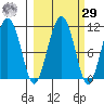 Port Audrey tide chart for Friday, September 29, 2023